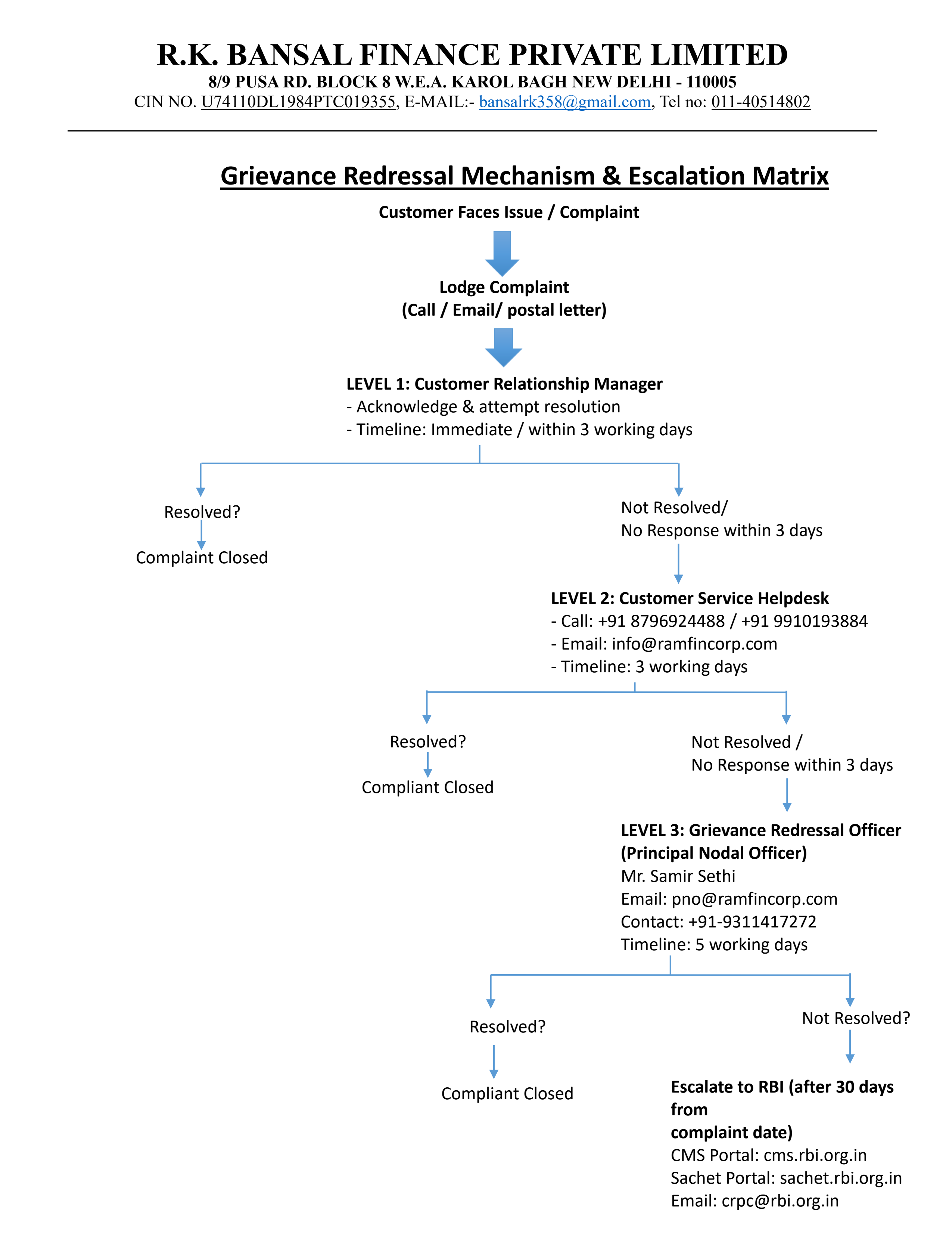 Grievance Escalation Matrix